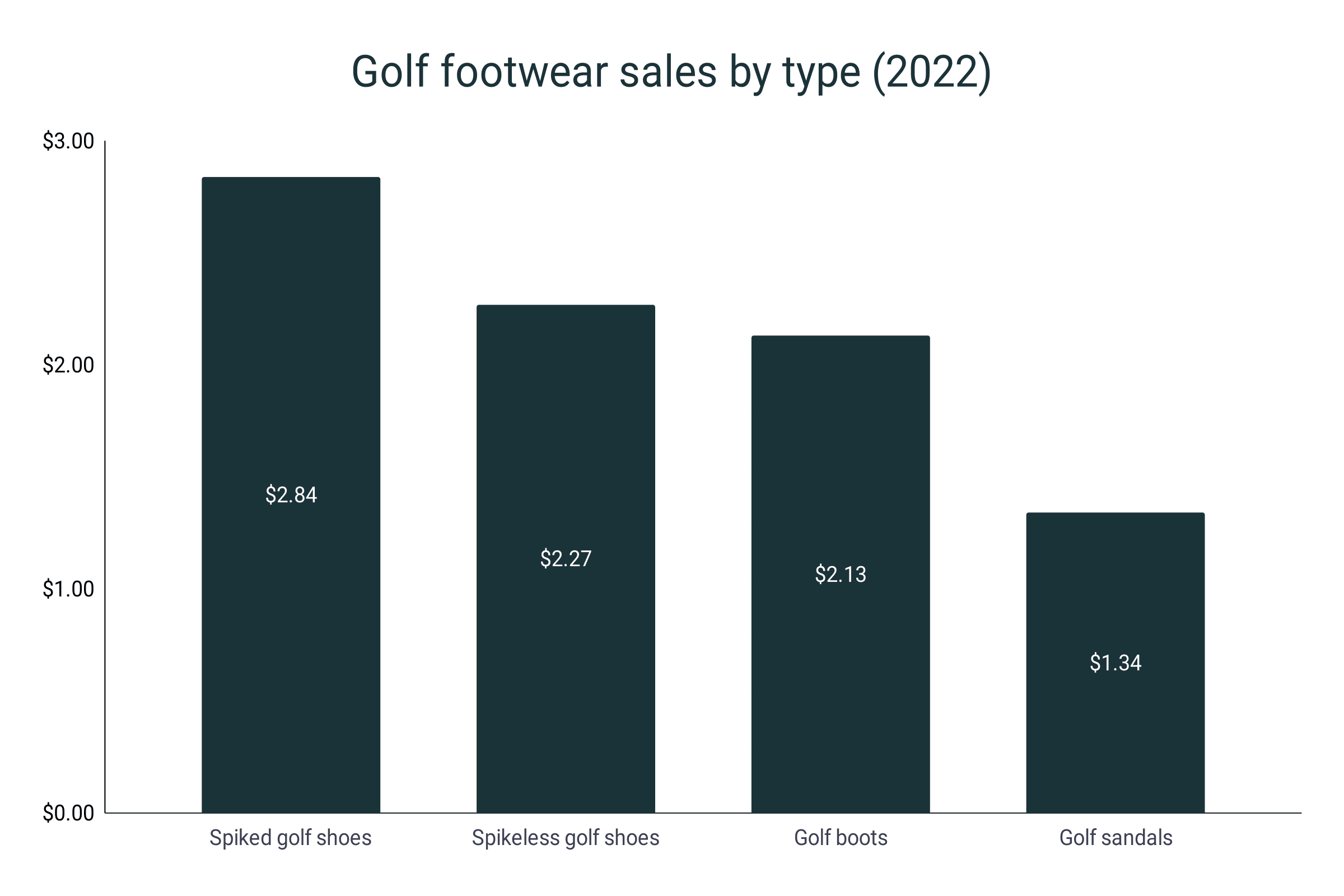 Golf shoe clearance sales